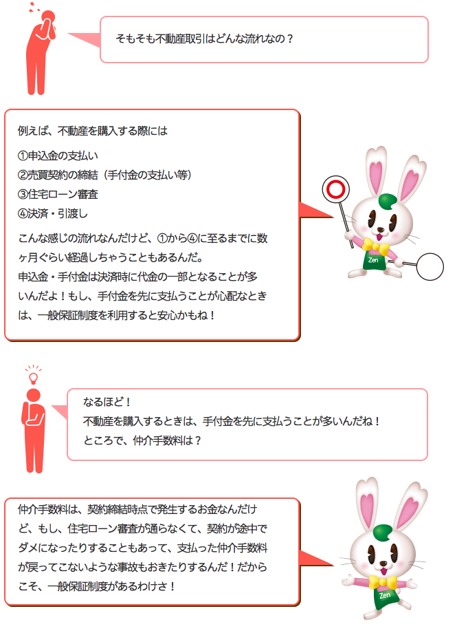 不動産取引の基礎知識　～取引の流れ～